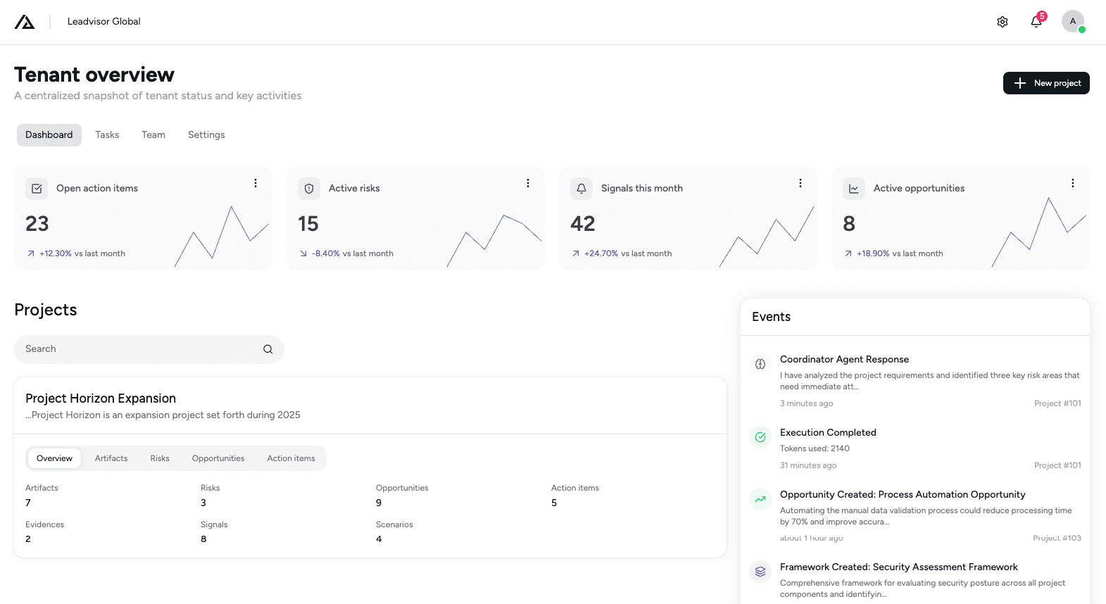 Enterprise Intelligence Platform Dashboard