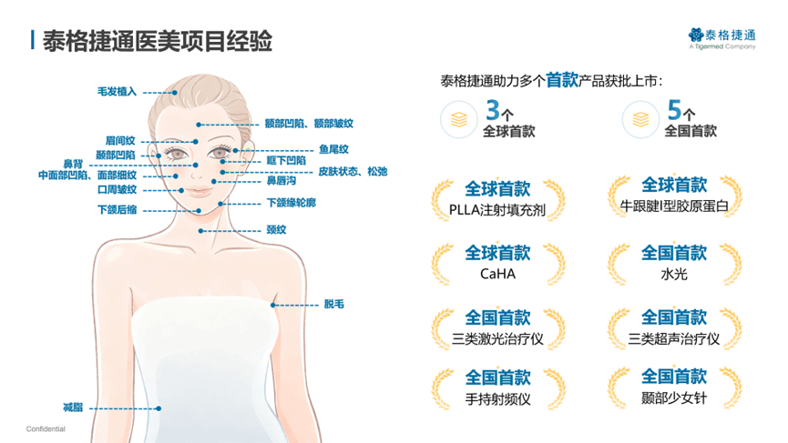 合作创新 共筑健康 | 泰格捷通助力国内聚焦超声抗衰领域再添一款三类医疗器械注册证