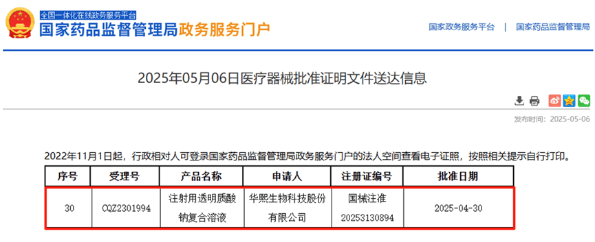 Tigermed-Jyton Supports the Approval of the First Hyaluronic Acid Sodium Composite Solution in the China Market.