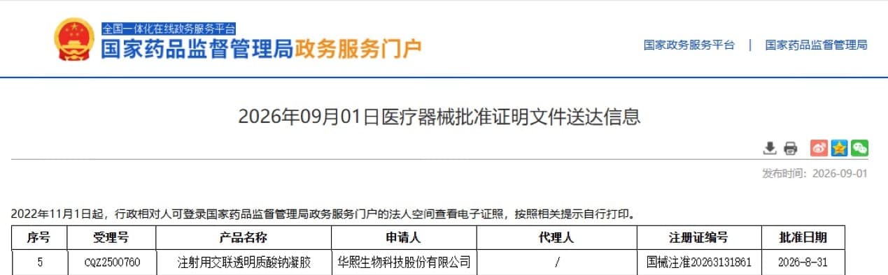 Tigermed-Jyton Supports China NMPA Approval of Aqualuna® ECM Filler